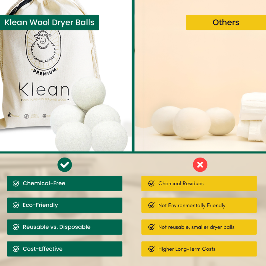 Klean Wool Tumble Dryer Balls - Pack of 4